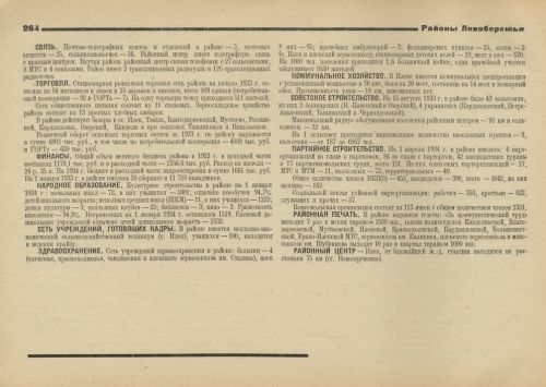 Страница 264
