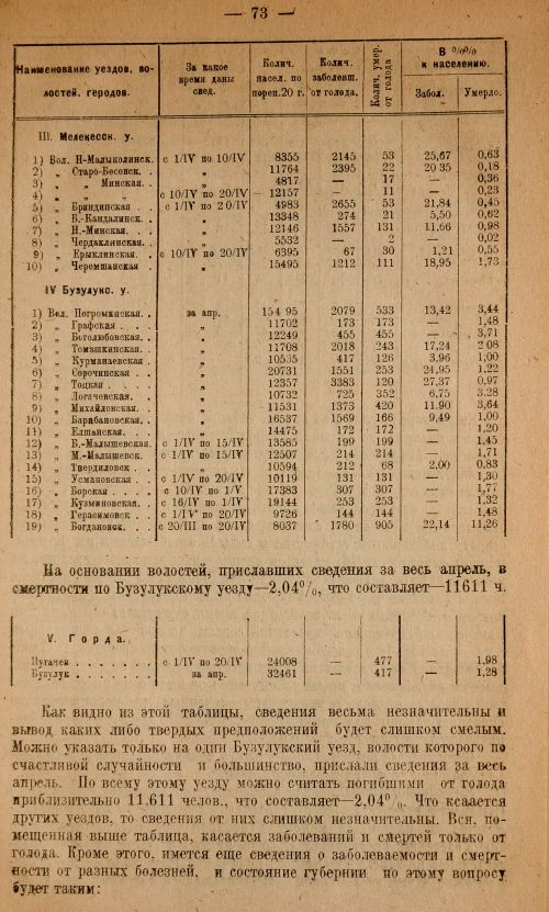 Страница 75