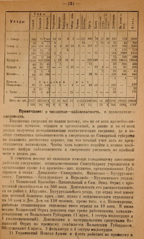 Страница 133