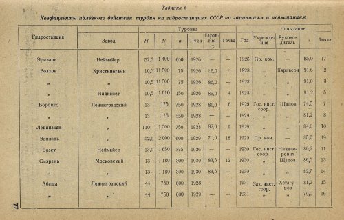 Страница 83