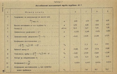 Страница 87
