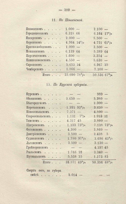 Страница 402