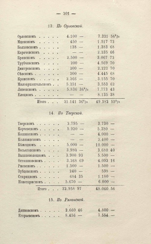 Страница 403