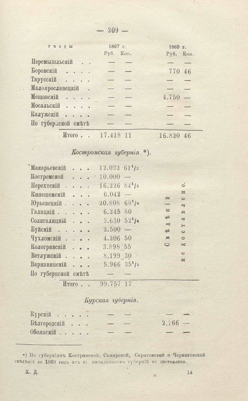 Страница 411