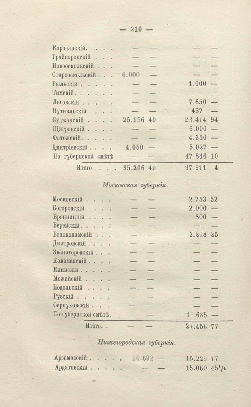 Страница 412