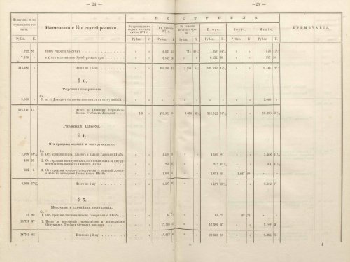 Страница 143