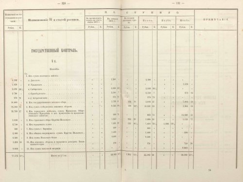 Страница 191