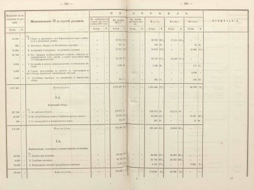 Страница 195