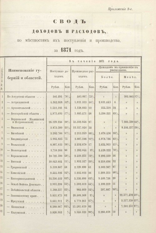 Страница 453