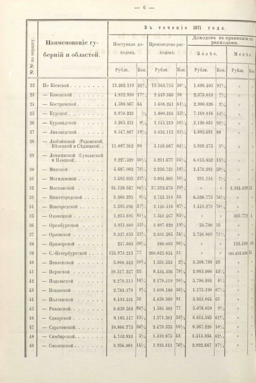 Страница 454