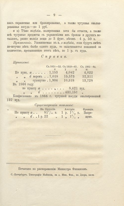 Страница 191
