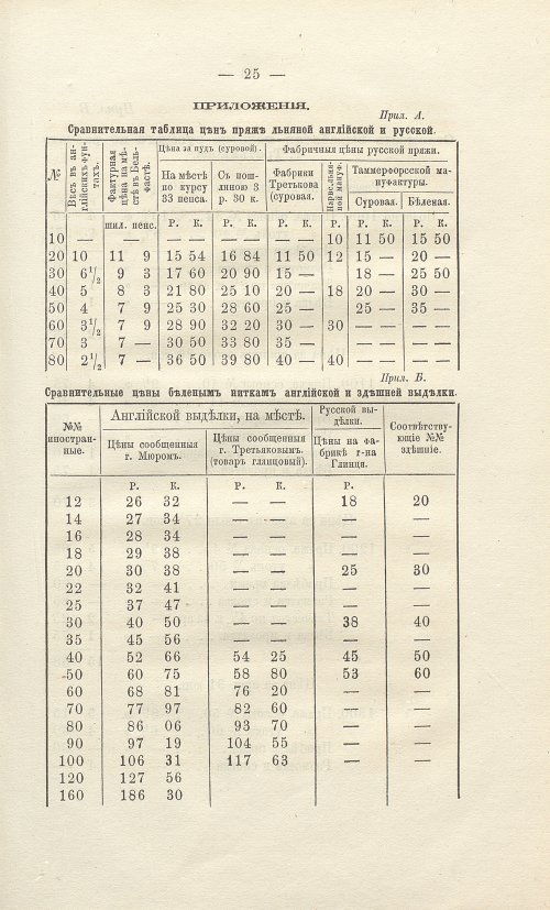 Страница 257