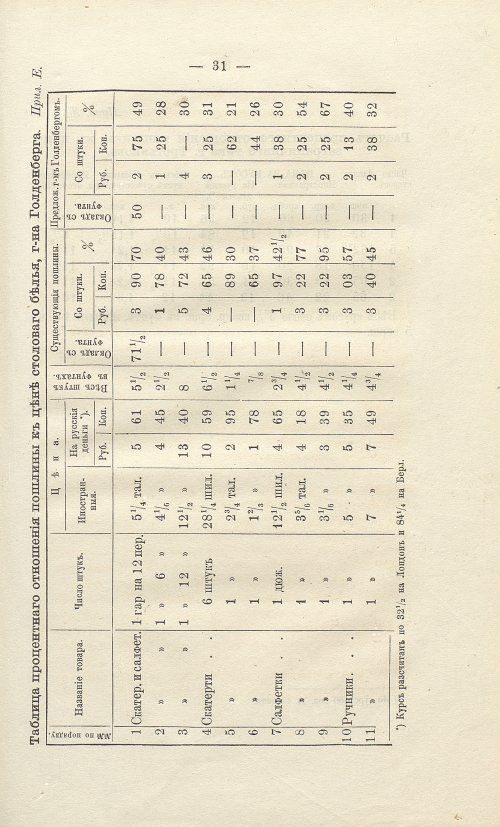 Страница 263