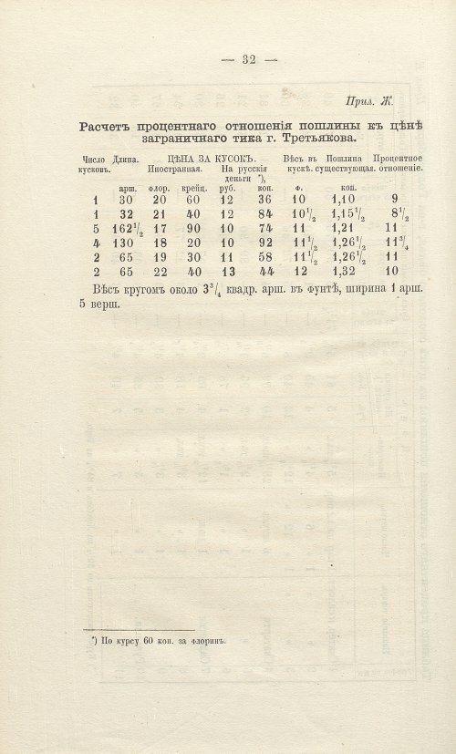 Страница 264