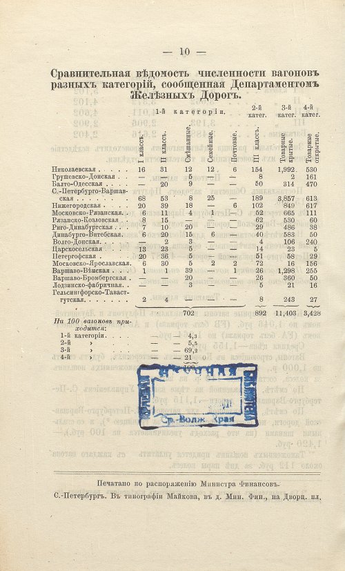 Страница 434