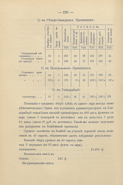 Страница 250