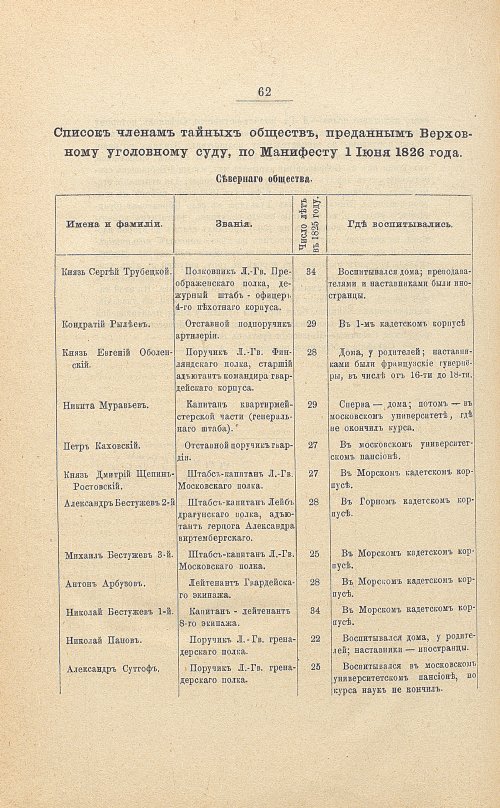 Страница 598