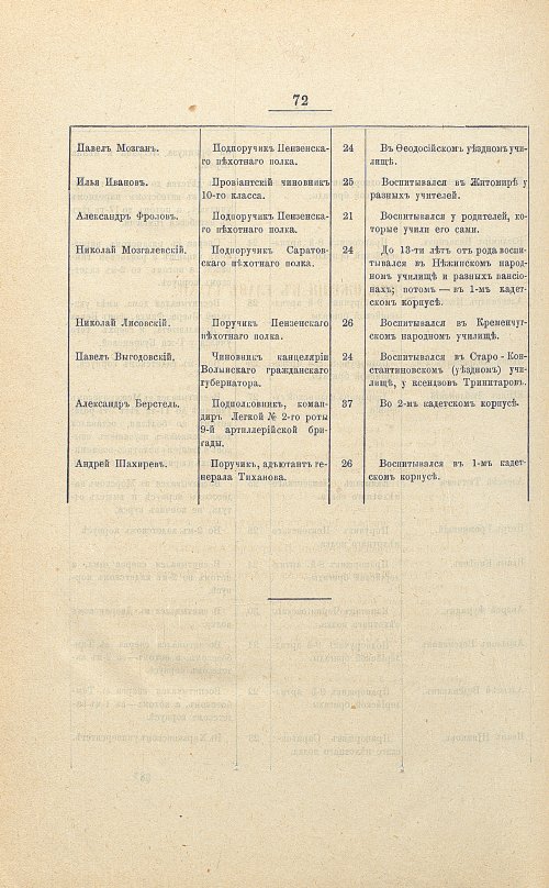 Страница 608