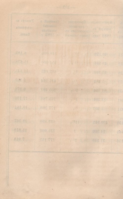 Страница 234