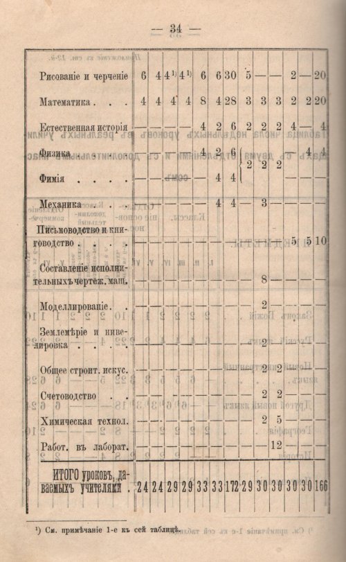 Страница 549