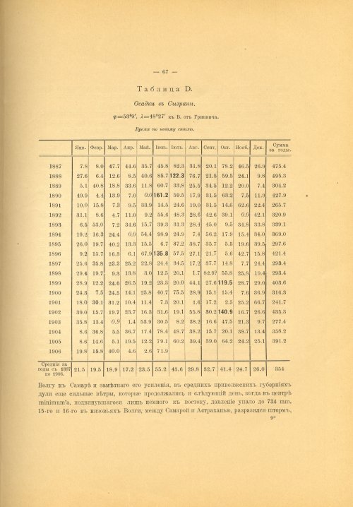 Страница 81