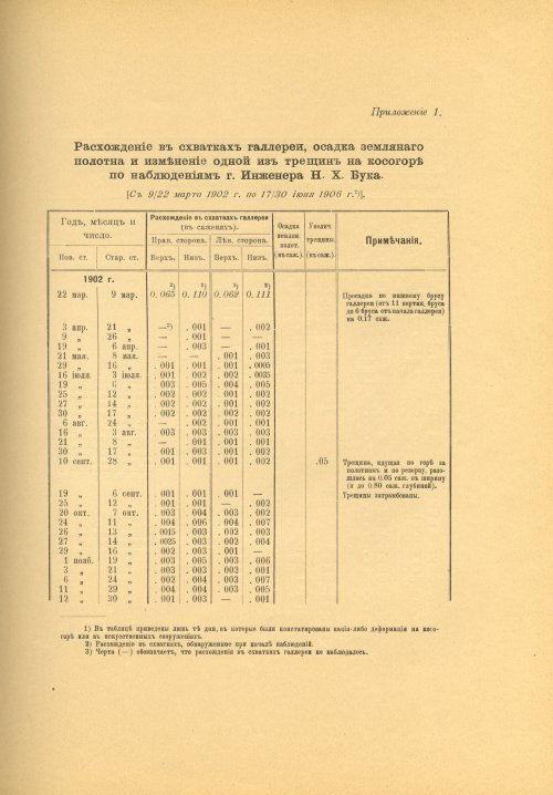 Страница 97
