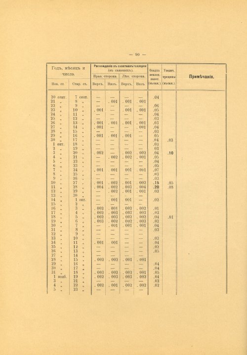 Страница 104