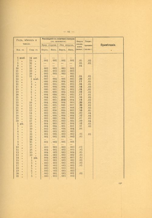 Страница 105