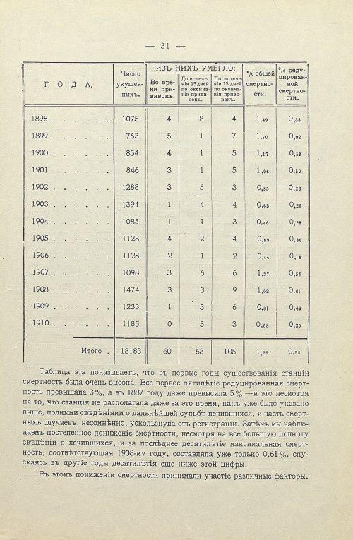 Страница 33