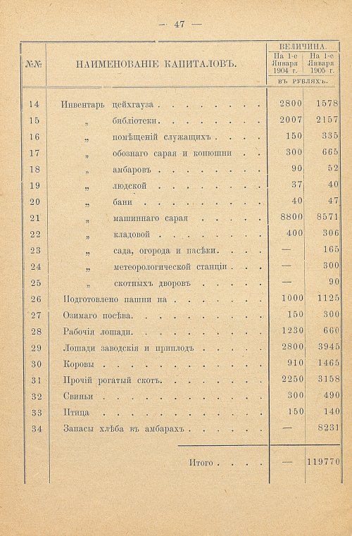 Страница 51