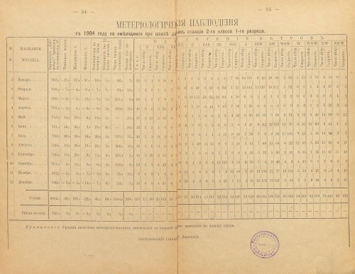 Страница 58