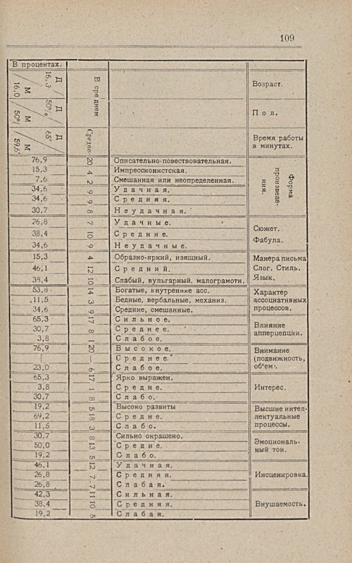 Страница 115