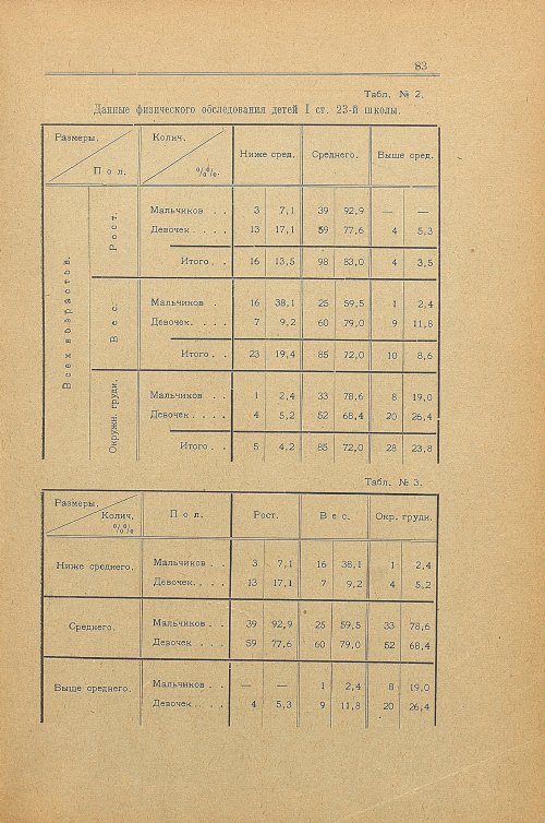 Страница 91