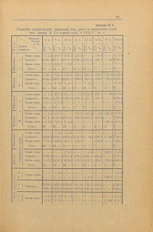 Страница 95