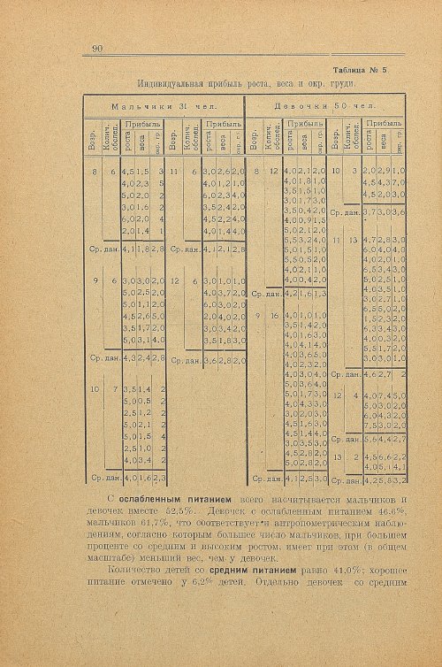 Страница 98