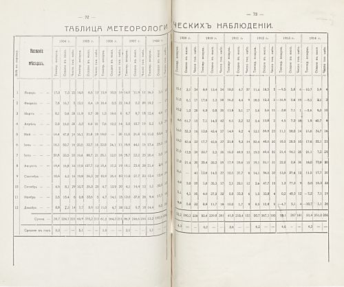 Страница 78