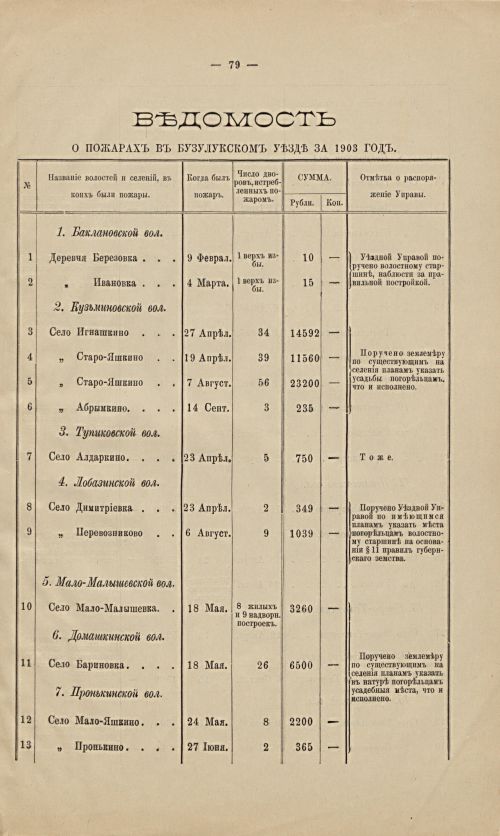 Страница 68