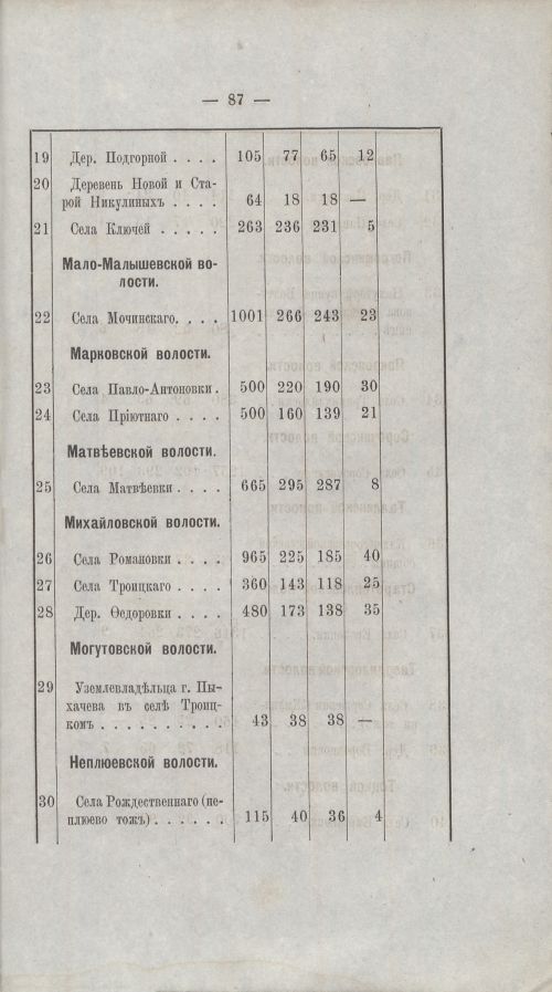 Страница 86