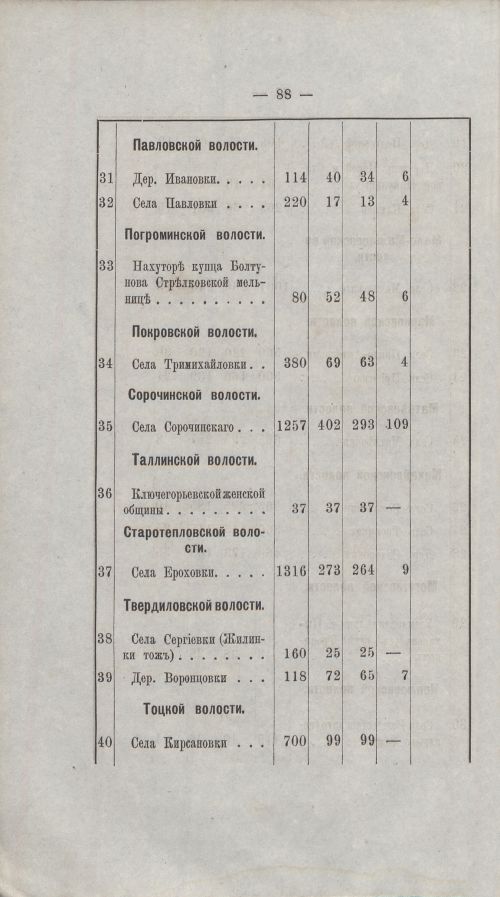Страница 87