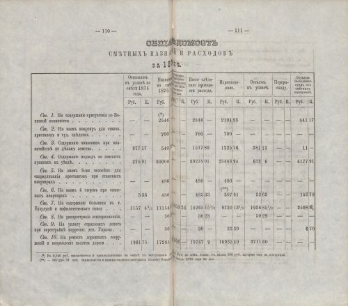 Страница 105