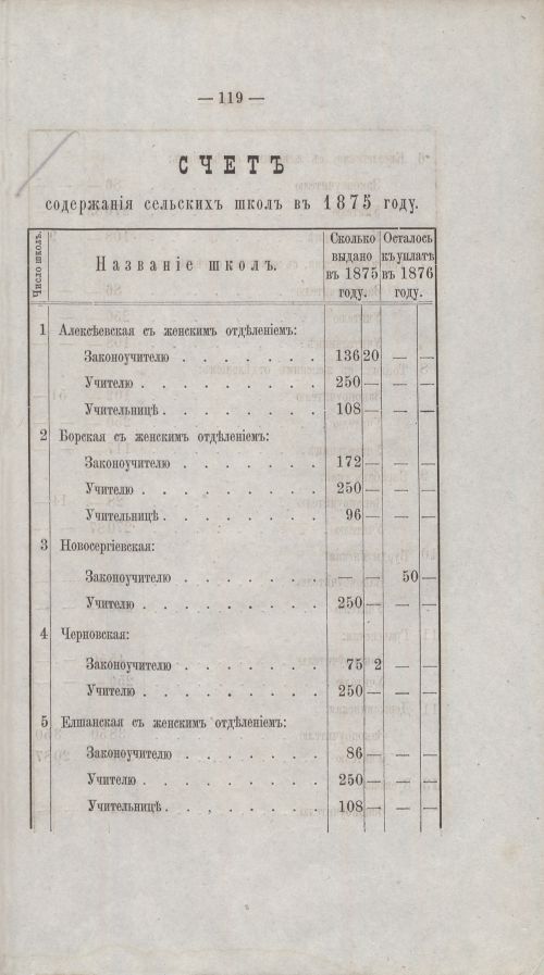 Страница 110