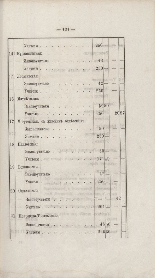Страница 112