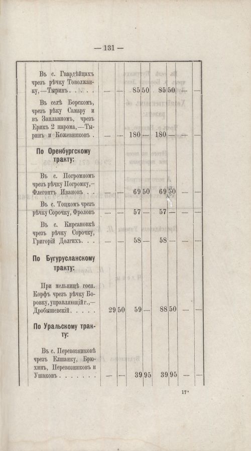 Страница 122
