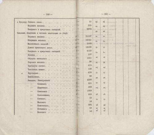 Страница 155