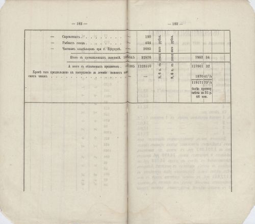 Страница 156