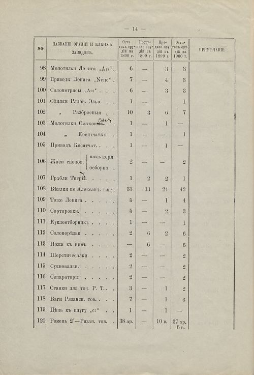 Страница 14