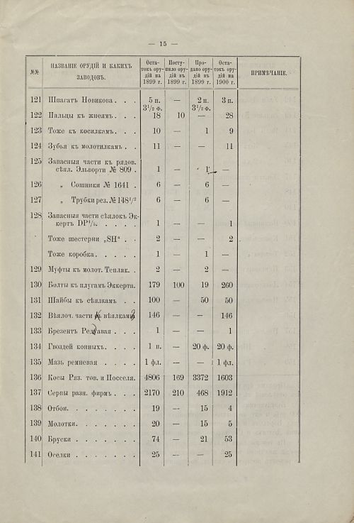 Страница 15