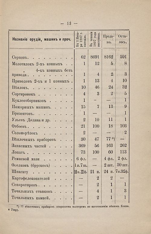 Страница 19