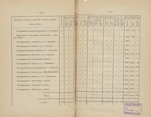 Страница 113