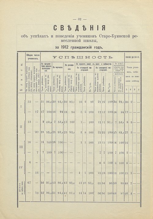 Страница 28